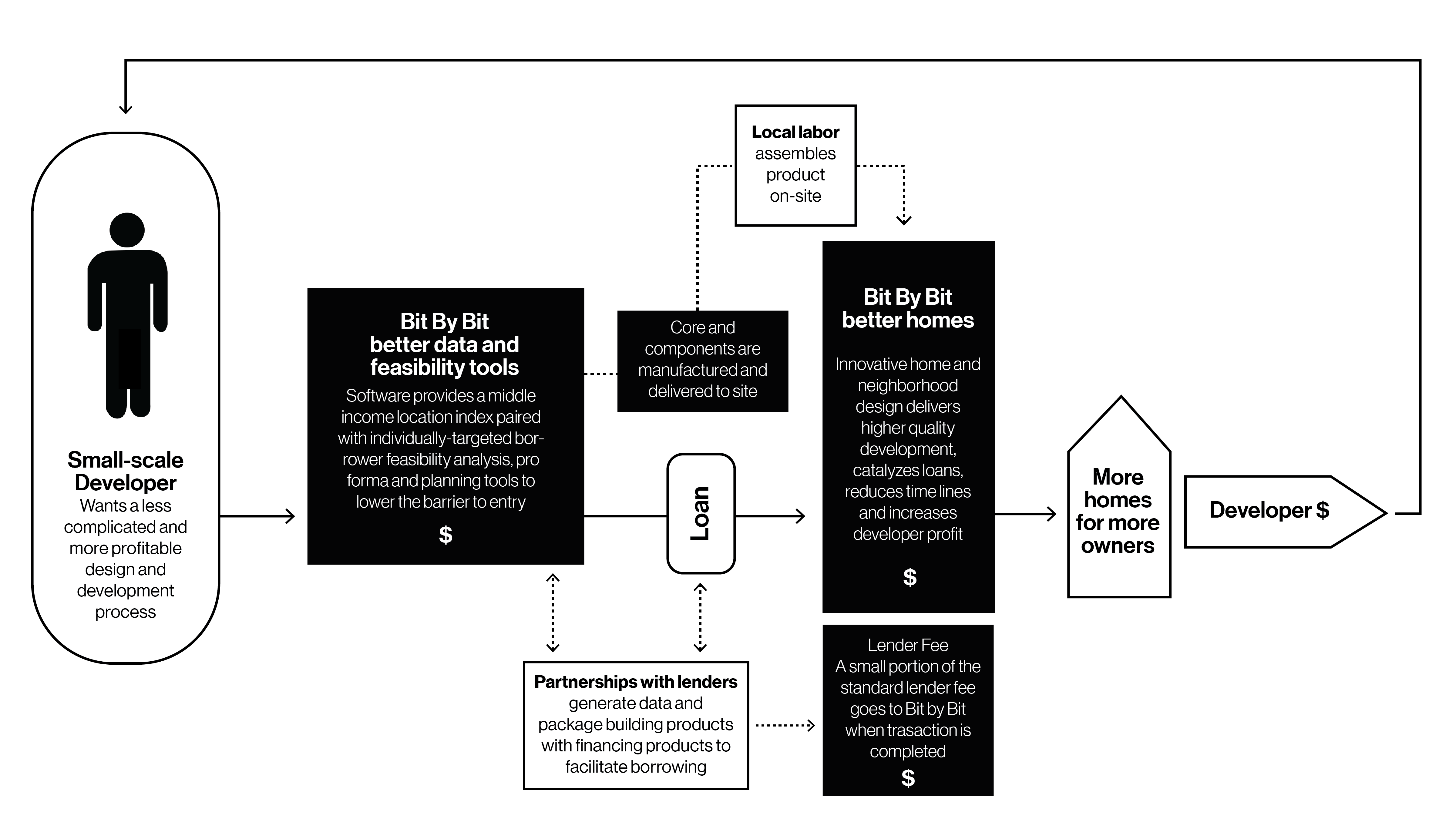 bxb_process