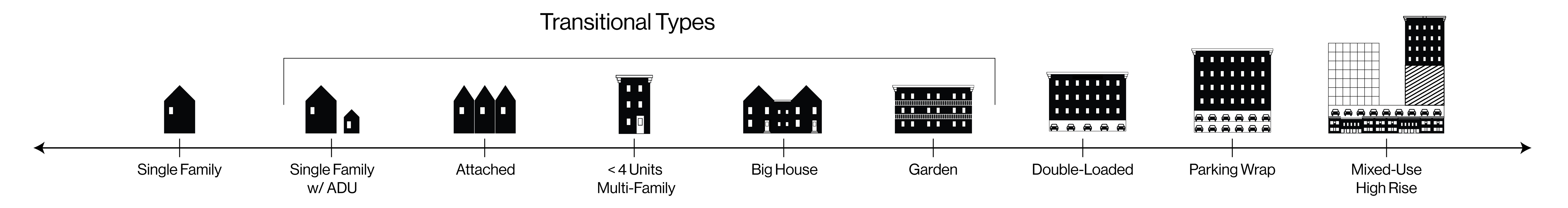 crescent-housing-types